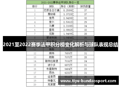 2021至2022赛季法甲积分榜变化解析与球队表现总结